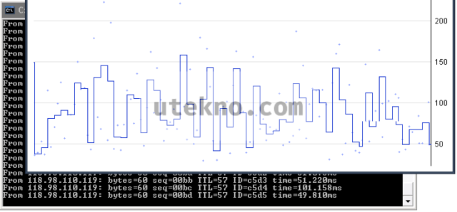 Ping latency chart