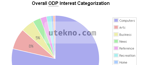 Firefox browsing statistic