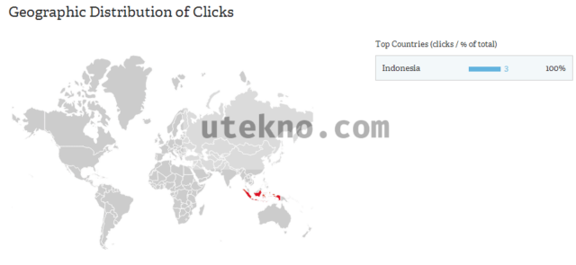 bit-ly-link-info-stats-geographics