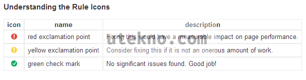 google-pagespeed-insights-understanding-the-rule-icons