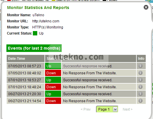 uptime robot monitor statistic and report