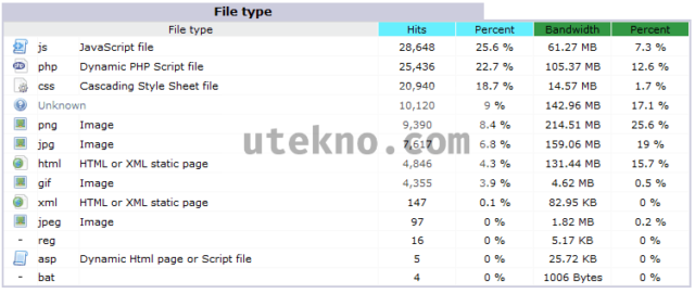 awstats file type