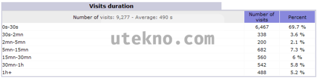 awstats-visits-duration