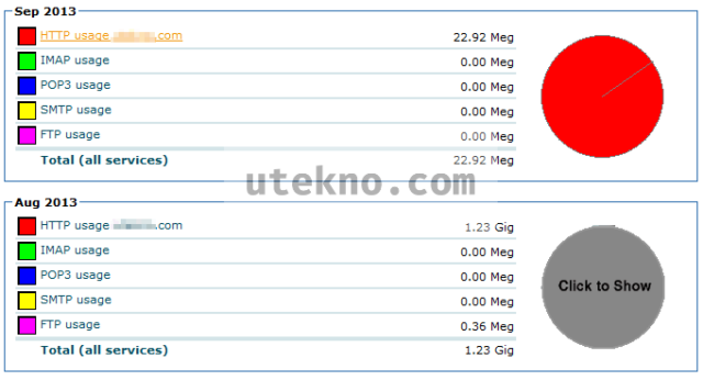 cpanel logs bandwidth