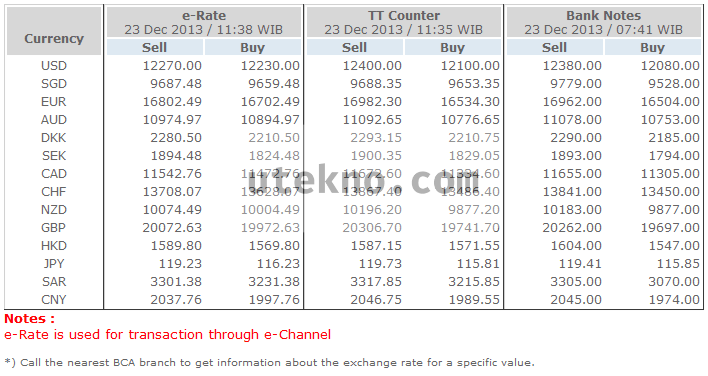 Mengetahui kurs mata uang asing BCA – uTekno