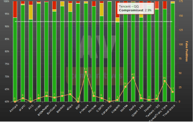 av comparatives real word protections test monthly chart