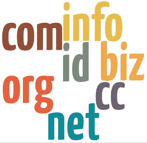 domain name word cloud