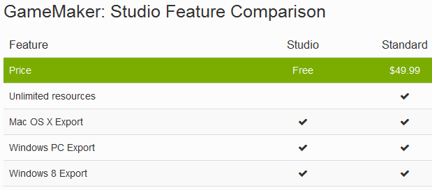 gamemaker-studio-feature-comparison