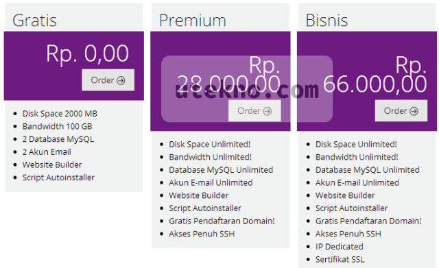idhostinger shared hosting plan