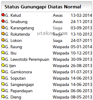 vsi-status-gunung-api-diatas-normal