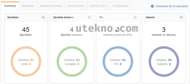 webmeup backlink tool summary