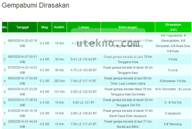 bmkg gempa bumi dirasakan