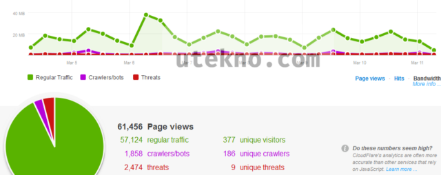 cloudflare analytics