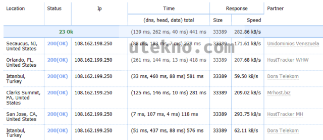 hosttracker-http-check-details