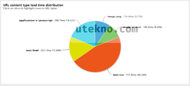 load-impact-url-content-type-load-time-distribution-chart