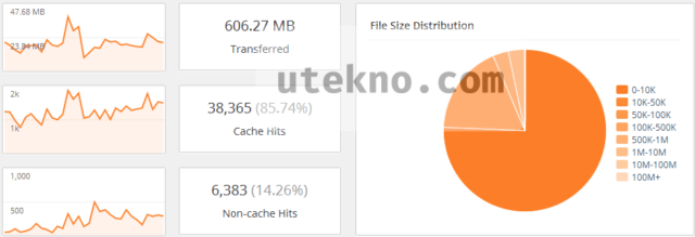 maxcdn reporting