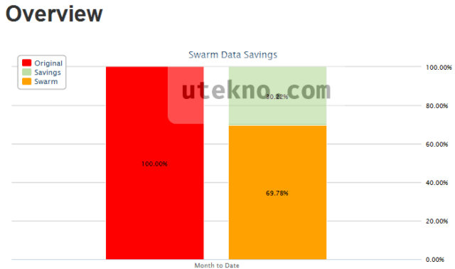 swarmify overview