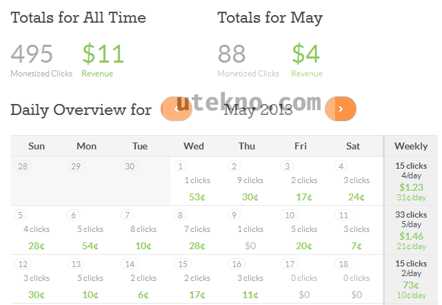 viglink dashboard