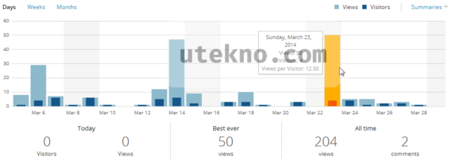 wordpress-stats-chart