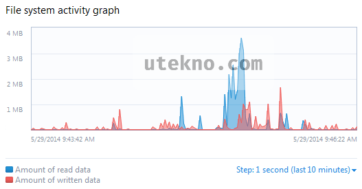 eset nod32 file system activity graph