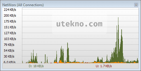 networx-speed-graph