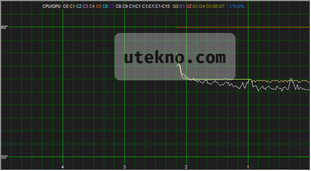 tthrottle graph