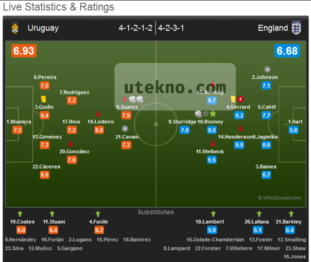 whoscored-uruguay-england-formations