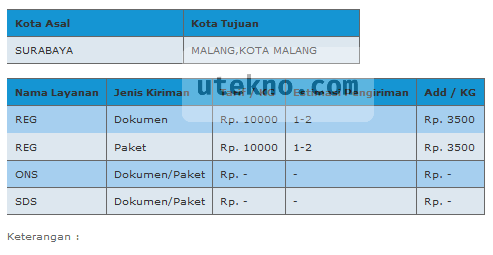 platinium-logistic-tarif-surabaya-malang