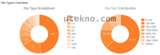 maxcdn reporting file types