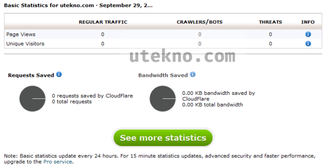 cpanel-cloudflare-statistics