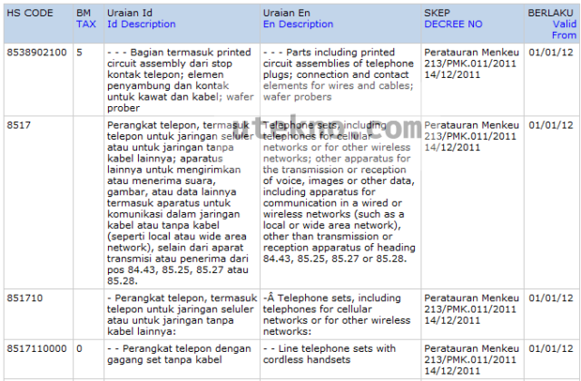 beacukai tabel bea masuk telepon seluler