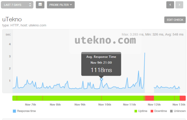 pingdom uptime graph