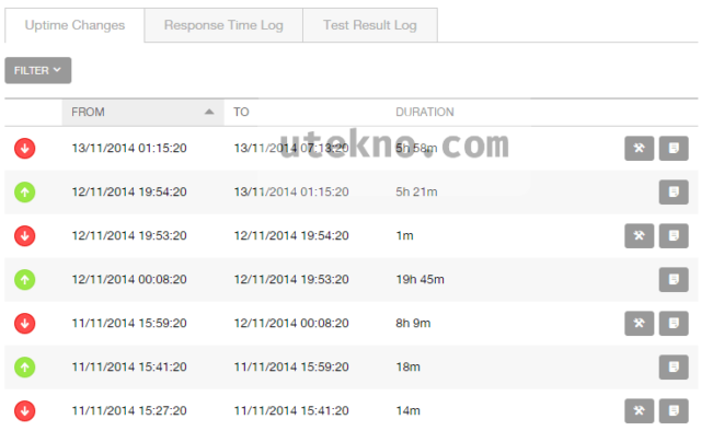 pingdom-uptime-table