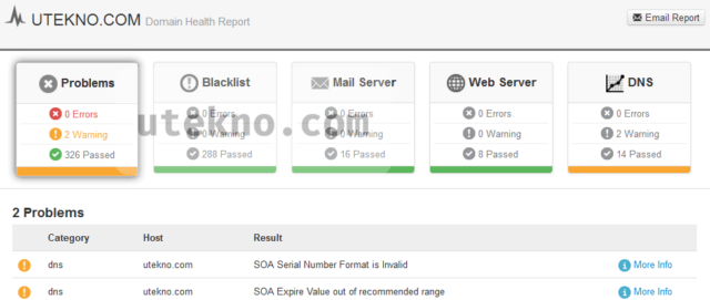 mx toolbox domain health report result