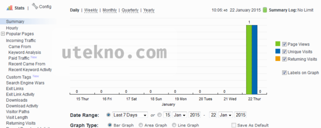 statcounter summary