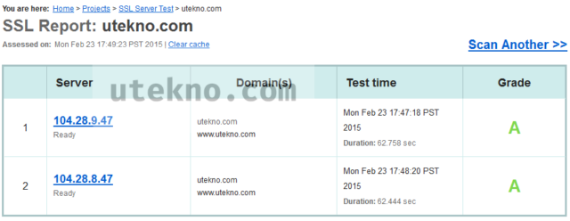 ssl-labs-ssl-report