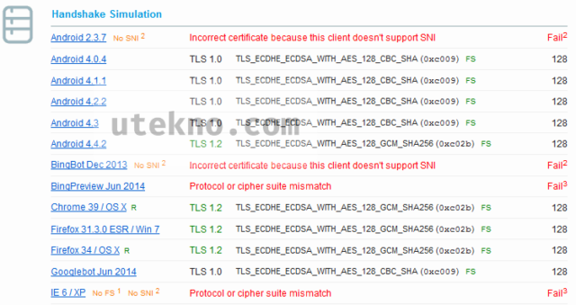 ssl-labs-ssl-report-handshake-simulation