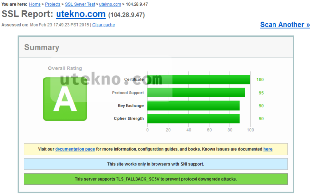 ssl labs ssl report summary