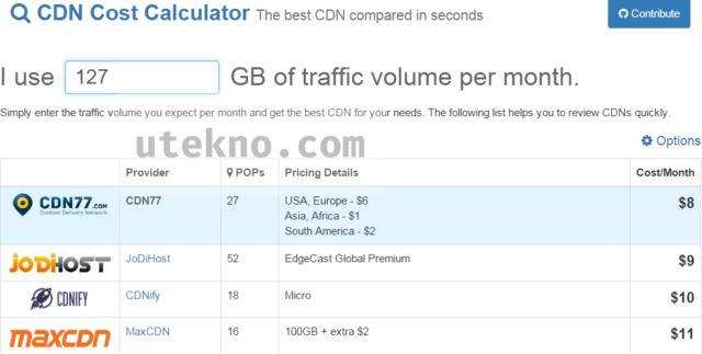 cdn cost calculator