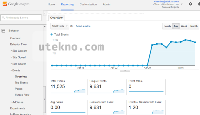 google analytics events overview adblocker