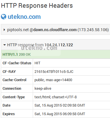 utekno-http-response-header-cloudflare-cache-html