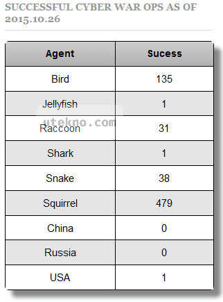 operasi-cyber-squirel-sukses