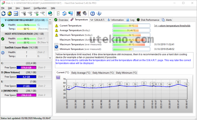 hd sentinel temperature vgen ssd