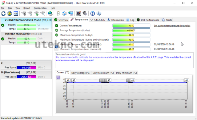 hd sentinel vgen 256gb 40 celsius