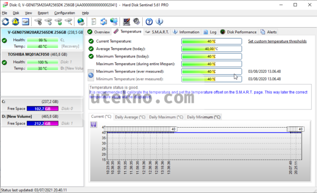 hd sentinel vgen ssd temperature