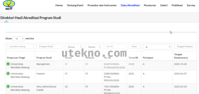 daftar akreditasi unmer malang